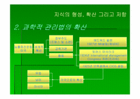 [간호관리] `에센셜드러커``의 간호관리의 적용-11