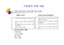 `기업은 리더의 능력 만큼 큰다``의 간호관리의 적용-3