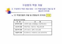 `기업은 리더의 능력 만큼 큰다``의 간호관리의 적용-11
