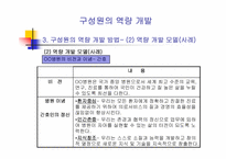 `기업은 리더의 능력 만큼 큰다``의 간호관리의 적용-14