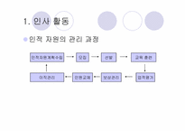 21세기의 병원경영-14