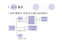 21세기의 병원경영-17