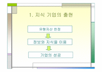 `사례로 본 지식경영의 이해`의 간호관리의 적용-3