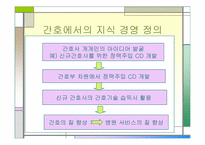 `사례로 본 지식경영의 이해`의 간호관리의 적용-7
