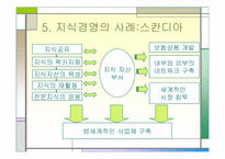`사례로 본 지식경영의 이해`의 간호관리의 적용-11