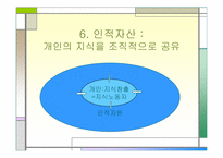 `사례로 본 지식경영의 이해`의 간호관리의 적용-12