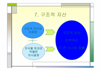 `사례로 본 지식경영의 이해`의 간호관리의 적용-16
