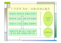 `사례로 본 지식경영의 이해`의 간호관리의 적용-17