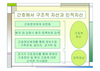 `사례로 본 지식경영의 이해`의 간호관리의 적용-18