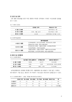 [의무행정] 노인병원조사-9
