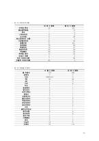 [의무행정] 노인병원조사-11