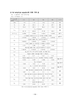 [화학공학] Combined Convection and Radiation-13