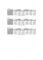 [화학공학] 유체역학-7