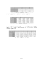 [화학공학] 유체역학-11