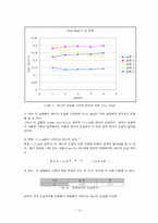[화학공학] 유체역학-12