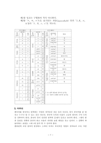 [언어학] 한중번역에서 부딪치는 몇 가지 어려운 문제점-7