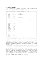 [국어문법] 현행 표준어 규정의 의의와 문제점-11