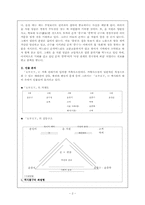 [교육학] 채만식 `태평천하` 인물분석-2
