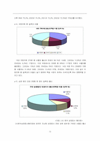 [행정홍보론] NGO 학벌 없는 사회 만들기 PR-15