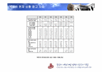 [국제관계] 북한의 개혁 개방정책과 한국의 역할-7