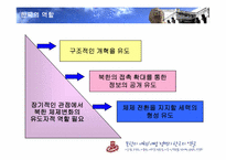 [국제관계] 북한의 개혁 개방정책과 한국의 역할-18