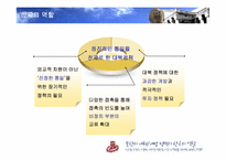 [국제관계] 북한의 개혁 개방정책과 한국의 역할-19