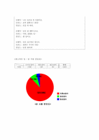 일상 속의 권력-14