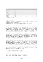 [졸업][소비자학] 초등학생의 소비자교육을 위한 학교홈페이지 개발-9