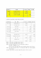 [졸업][소비자학] 초등학생의 소비자교육을 위한 학교홈페이지 개발-15
