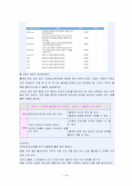 [졸업][소비자학] 초등학생의 소비자교육을 위한 학교홈페이지 개발-19