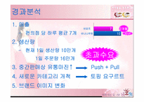 [마케팅] 비요뜨 마케팅분석-16