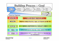 [브랜드관리] 롤러블레이드와 나이키 인라인스케이트-13
