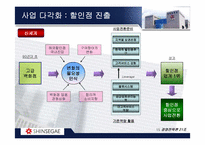 [경영전략론] 신세계의 경영전략-15