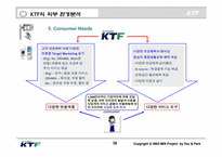 [경영정보시스템] KTF sis분석-14