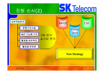 [전략경영] SK텔레콤 21C 경영전략-3