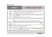 [마케팅] 소니스타일 사이버샷 마케팅분석-3