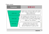 [마케팅] 소니스타일 사이버샷 마케팅분석-11