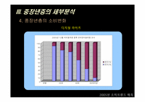 [소비자행태론] 2005년 소비트렌드예측 - 떠오르는 중장년층-14