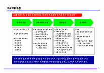 GM조직개발사례-5