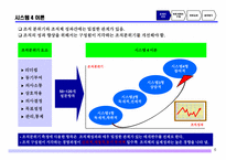 GM조직개발사례-6