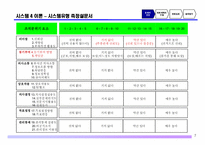 GM조직개발사례-7