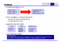 GM조직개발사례-9