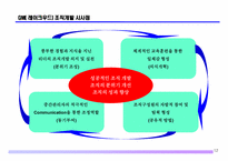GM조직개발사례-12