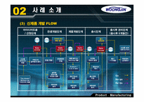 [생산관리] 제품디자인 -웅진식품사례-9