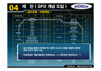 [생산관리] 제품디자인 -웅진식품사례-19