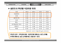 [생산관리] 아워홈 연세대지점의 경쟁력 확보를 위한 제언-17