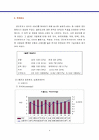 [인적자원관리] 회계사직무분석 - 안진회계법인-8