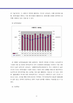 [인적자원관리] 회계사직무분석 - 안진회계법인-10