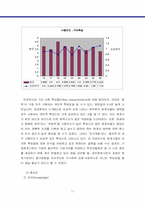 [인적자원관리] 회계사직무분석 - 안진회계법인-11
