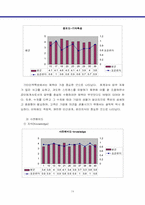 [인적자원관리] 회계사직무분석 - 안진회계법인-14